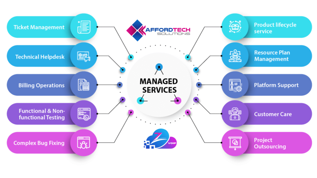 Managed Services Affordtech Managed It Services Msp