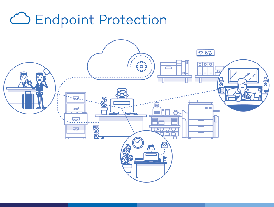 End Point Security End Point Protection